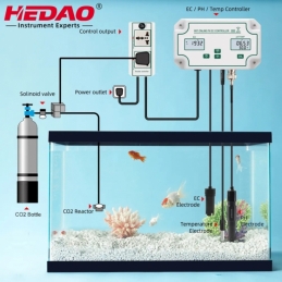 China Tuya Online PH EC Controller Data Logger Function for Aquariums Hydroponics company